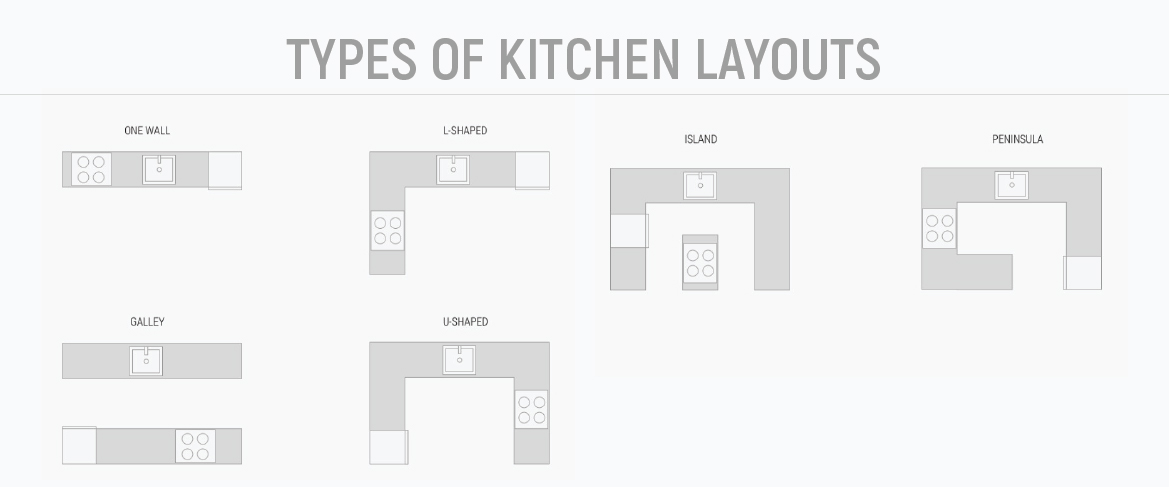 6 Best Modular Kitchen Design Ideas For Homes